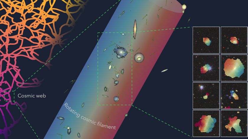 A graphic showing a colorful cosmic filament holding 14 galaxies within it